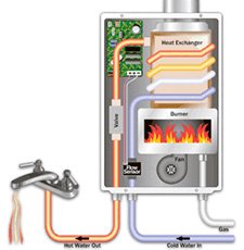 water heater replacement Weatherford TX